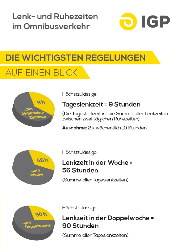 Faltblatt Lenk-und Ruhezeiten